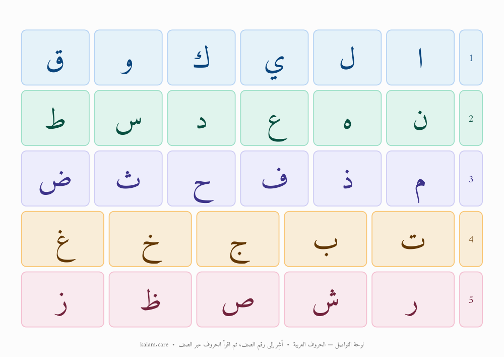 معاينة لوحة الحروف العربية