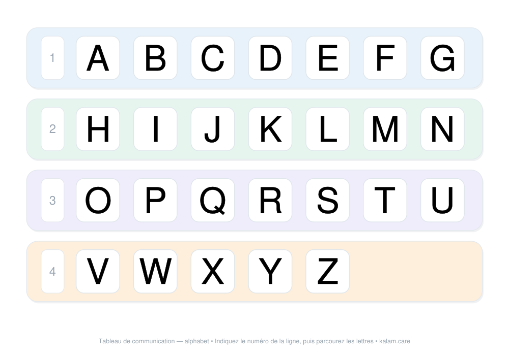 Aperçu du Tableau alphabet